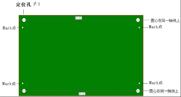 从焊接角度聊一聊，设计PCB的5个建议_工具_02